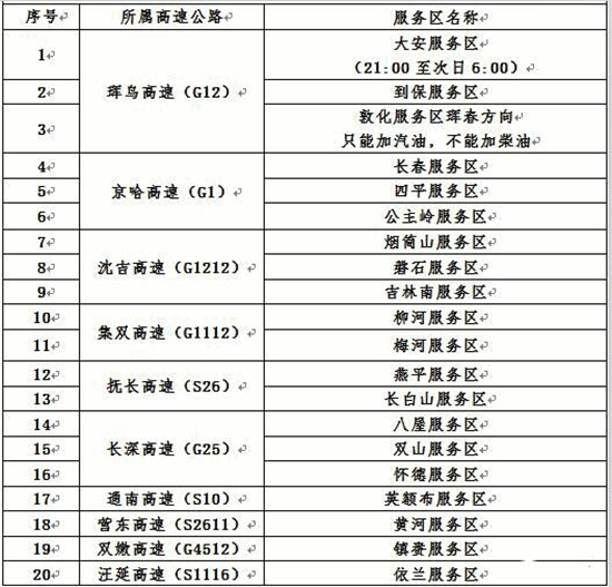 【移动版（列表）】【社会民生（标题）】【CRI看吉林（标题+摘要）】（推荐页）吉林高速交警汇总大数据支招春运出行 （内容页）吉林高速交警汇总大数据 给春运出行支招