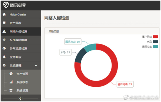 腾讯2017年度互联网安全报告：全球近九成企业遭受网络攻击