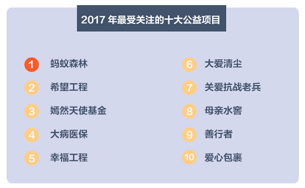 今日头条发布年度公益阅读报告：涉童项目最受关注