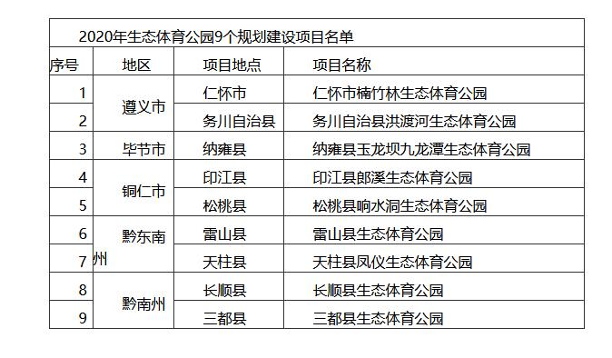 贵州省启动建设9个生态体育公园 项目将在9月开工