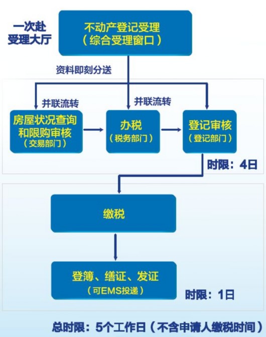 图片默认标题_fororder_5