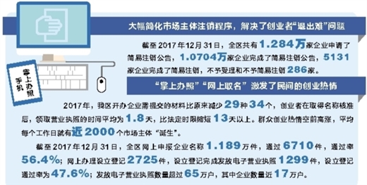 【广西要闻】广西工商为企业疏“堵点”祛“痛点”