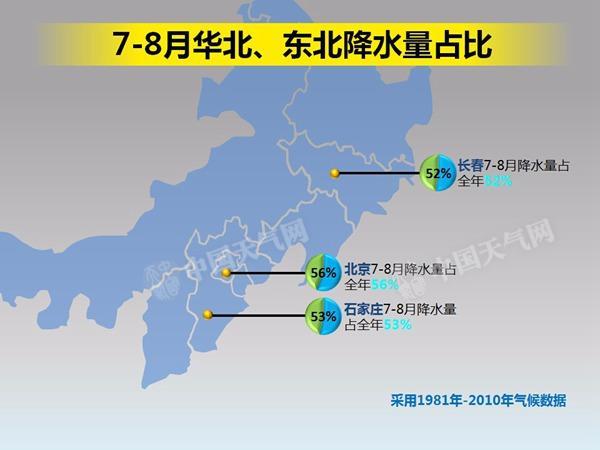 北方多地遭入汛来最强降雨 五省份大暴雨