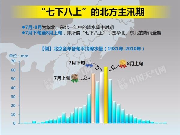 北方多地遭入汛来最强降雨 五省份大暴雨