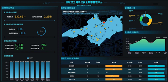 “医安云”APP在苏州相城66家医疗机构全面上线使用 打造“最具安全感医院”_fororder_1