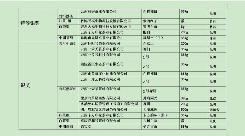 “一带一路”滇茶杯第四届云南名茶评比大赛揭晓_fororder_12