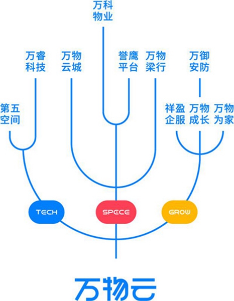 【转载】科技赋能安心生活 重庆万科物业获智博会两项大奖