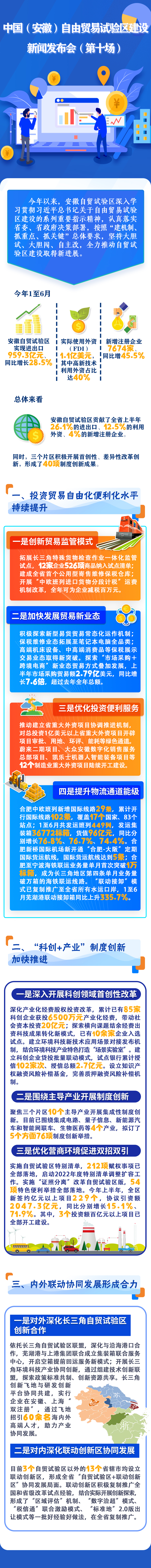 进出口959.3亿元 安徽自贸实验区今年上半年数据喜人_fororder_微信图片_20220803145129