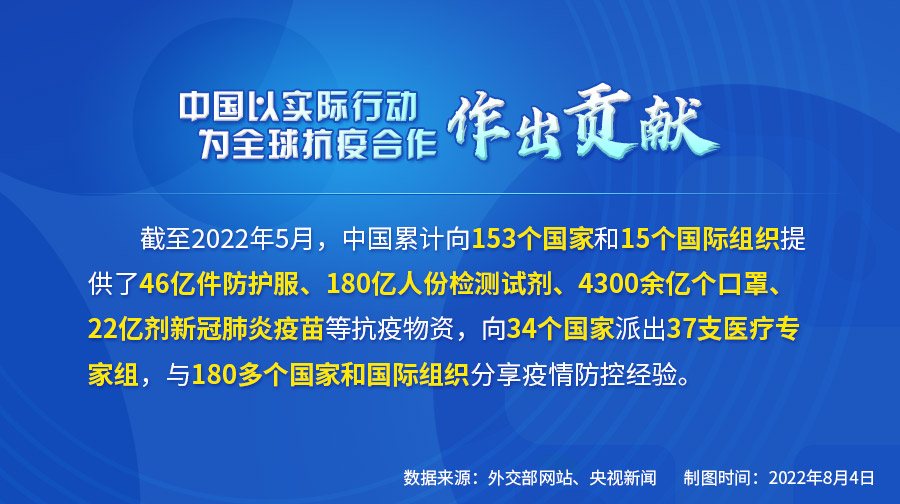 图解_fororder_中国以实际行动为全球抗疫合作作出贡献