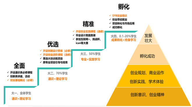 6金10银15铜 西安欧亚学院再创佳绩_fororder_微信图片_20220829181512