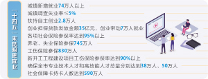 昆明各项社保参保率超95%