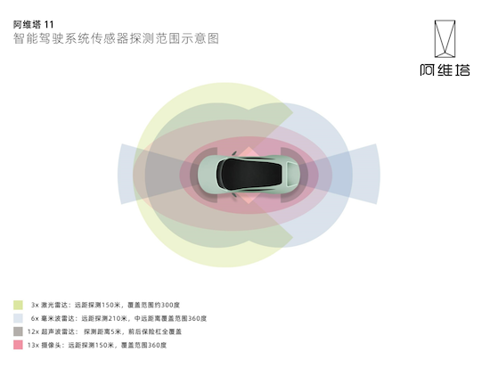 CHN三强联合造车有多牛？阿维塔11战力直接拉满_fororder_image010