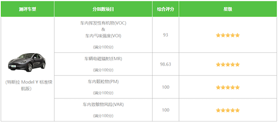 Model Y有望成全球最畅销的车型？马斯克预测明年将超越丰田卡罗拉_fororder_image010