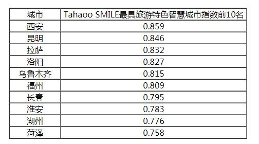 2018-2019中国新型智慧城市建设与发展综合影响力评估结果通报