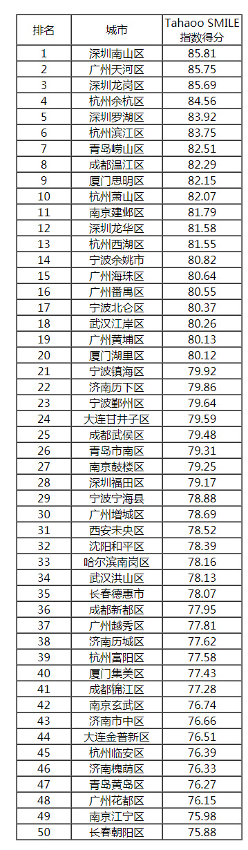 2018-2019中国新型智慧城市建设与发展综合影响力评估结果通报