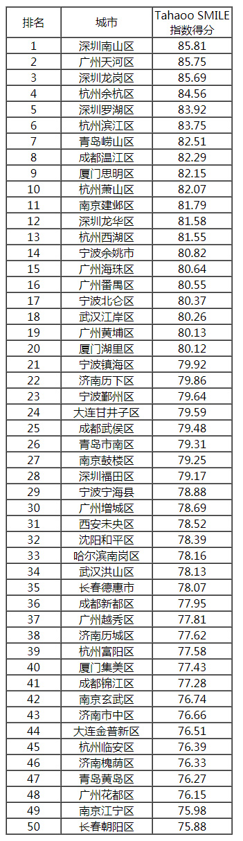 2018-2019中国新型智慧城市建设与发展综合影响力评估结果通报