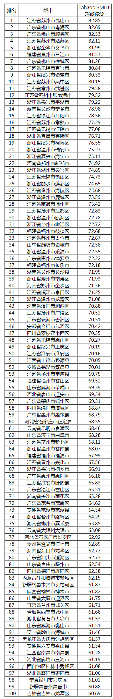 2018-2019中国新型智慧城市建设与发展综合影响力评估结果通报