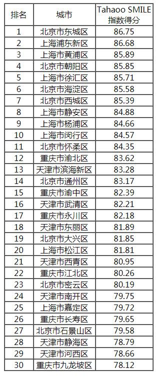 2018-2019中国新型智慧城市建设与发展综合影响力评估结果通报