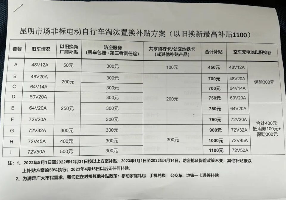 昆明9月1日启动非标电动车淘汰置换