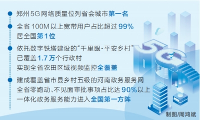 《数字中国发展报告（2021年）》显示 河南数字基础设施建设居第一梯队