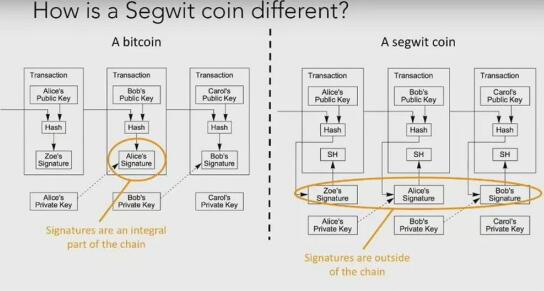 比特币现金BCH是真正比特币的12个理由