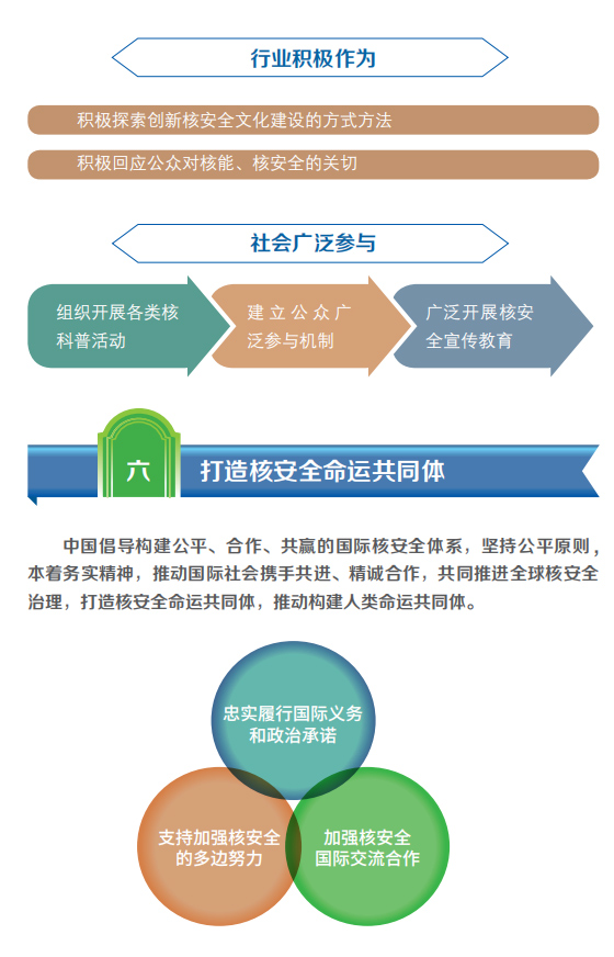 一图看懂《中国的核安全》白皮书