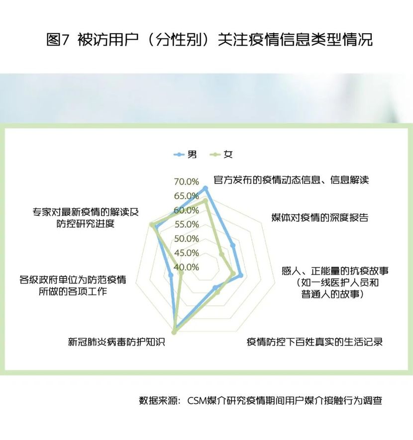 主流媒体融合传播战疫情：收视时长增长84分钟，中青年收视几近翻番_fororder_56