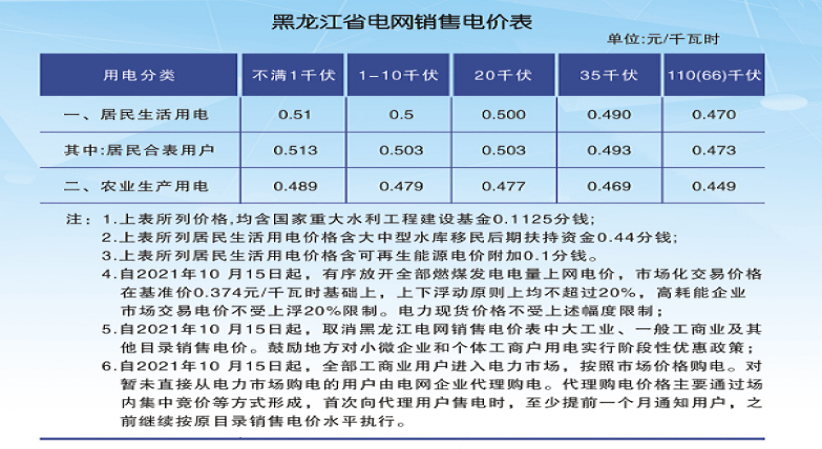 （）鸡西市投资要素公布