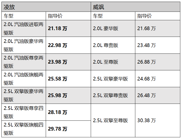 姊妹出街 凌放和威飒怎么选？