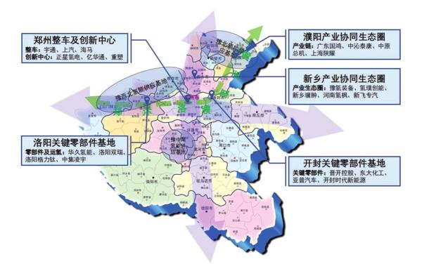 河南四市要建氢走廊！两部重磅文件聚焦“氢未来”