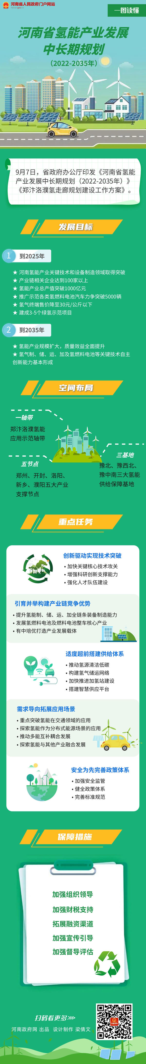 河南四市要建氢走廊！两部重磅文件聚焦“氢未来”