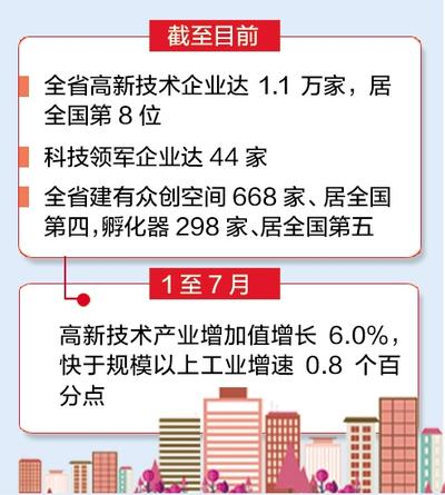 河北高新技术企业达1.1万家