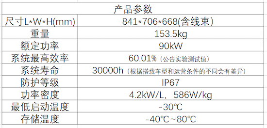 丰田发布与中国合作伙伴联合开发及生产的商用车氢燃料电池系统TL Power 80_fororder_image002