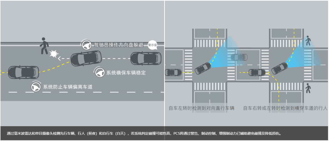 超值变身 奕泽奕享CARE版“心动”登场