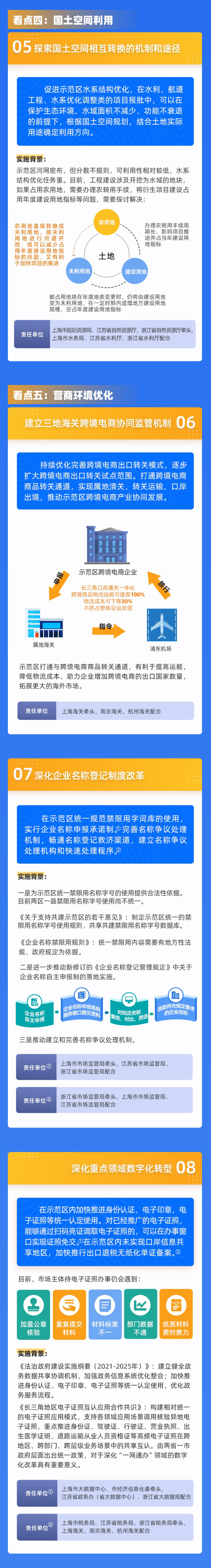 支持示范区建设 长三角两省一市联合发布17条举措_fororder_10