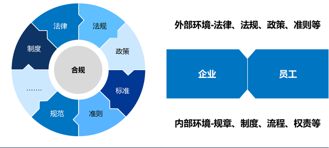 睿信致成解读企业合规与内容体系建设