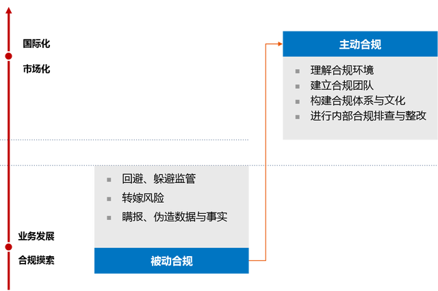 睿信致成解读企业合规与内容体系建设