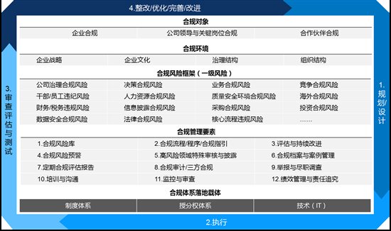 睿信致成解读企业合规与内容体系建设