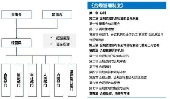 睿信致成解读企业合规与内容体系建设