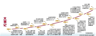 海南确立空间布局 发力谋划全域旅游