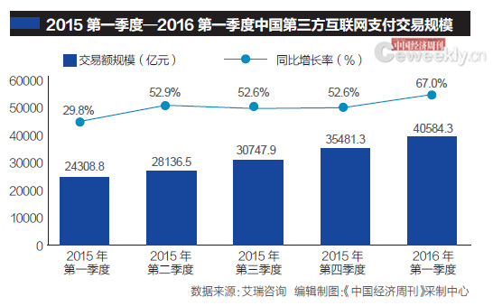 第三方支付“续牌”遇阻，央行严查违规开放接口、资金二次清算