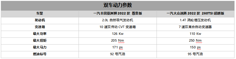 亚洲狮迎战“老将”速腾 尽显与众不同