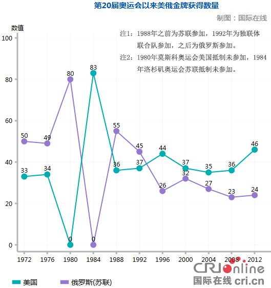 图片默认标题