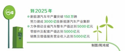 行业巨头相继落子中原 河南汽车产业迎来换道领跑新机遇