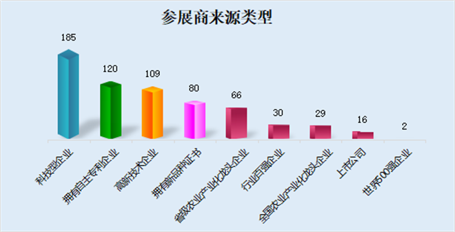 陕西杨凌：农高会的“格局之变”_fororder_图片5