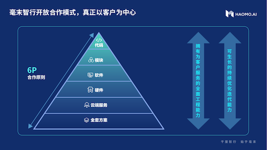 毫末智行COO侯军出席2022服贸会 携新技术新产品新生态“再上新”_fororder_image015