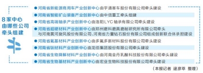 聚焦优势产业 河南确定首批8家产业创新中心