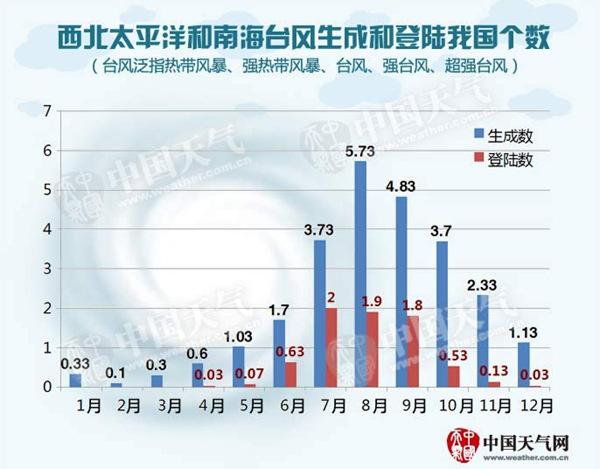 台风“银河”登陆海南 海南广东广西等地有强风雨