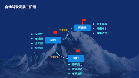 毫末智行COO侯军出席2022服贸会 携新技术新产品新生态“再上新”_fororder_image009