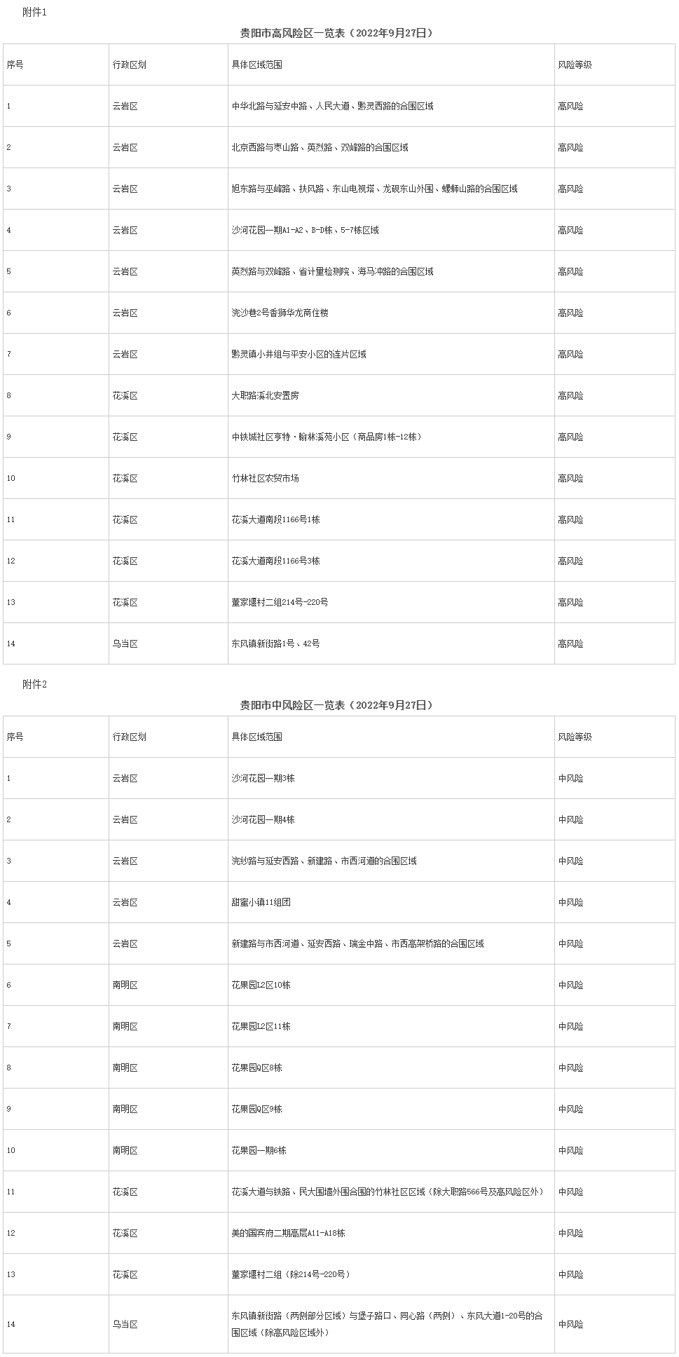 关于调整贵阳市云岩区中高风险区的公告（2022年9月27日）_fororder_27日